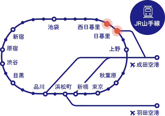 図:路線図